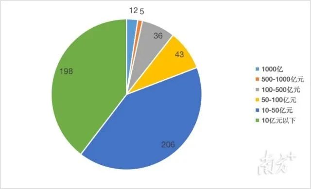 【強!】排名躍升58位!華昌集團榮列2022年廣東省制造業(yè)企業(yè)500強第92位!