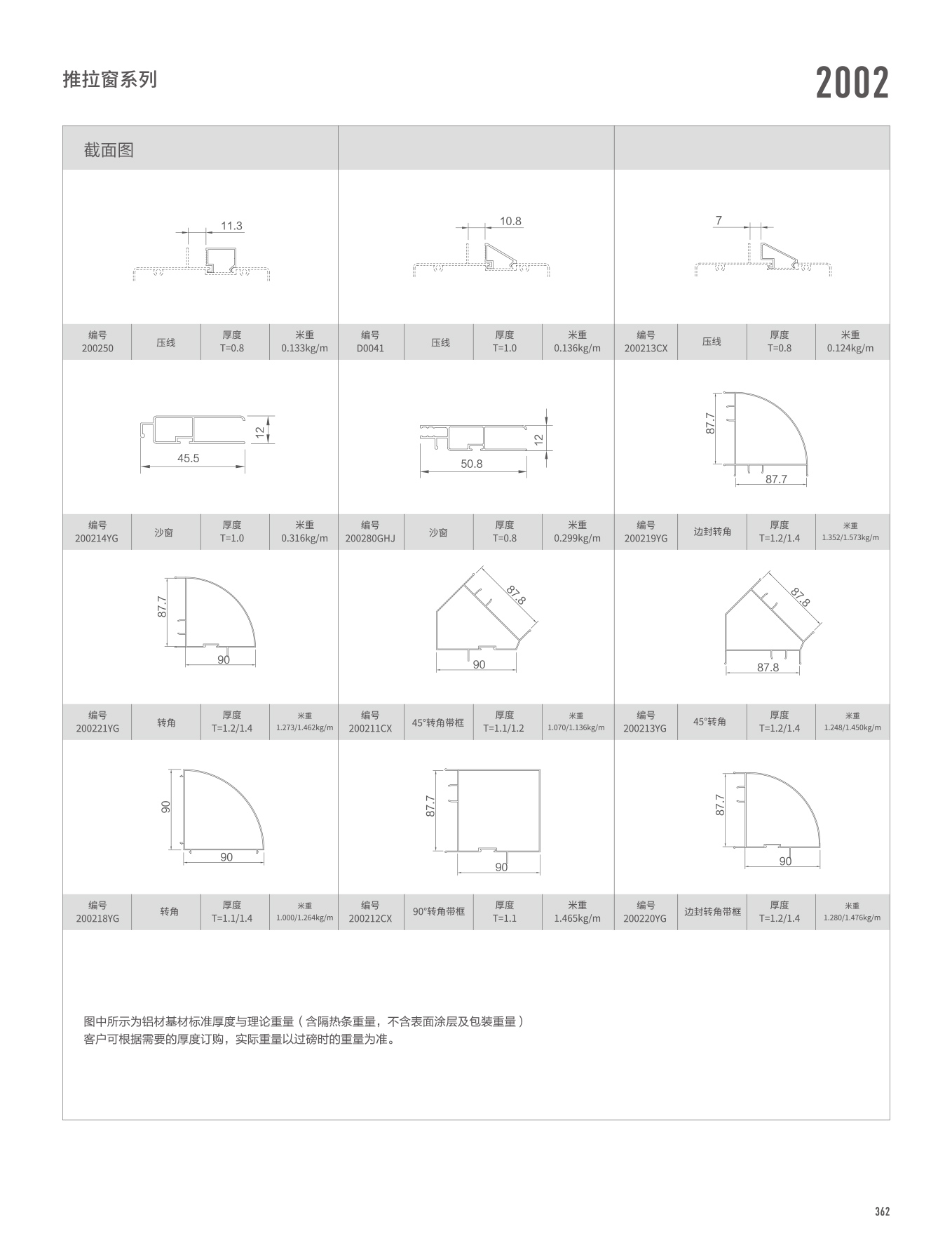 2002/WTC125A系列推拉門、窗
