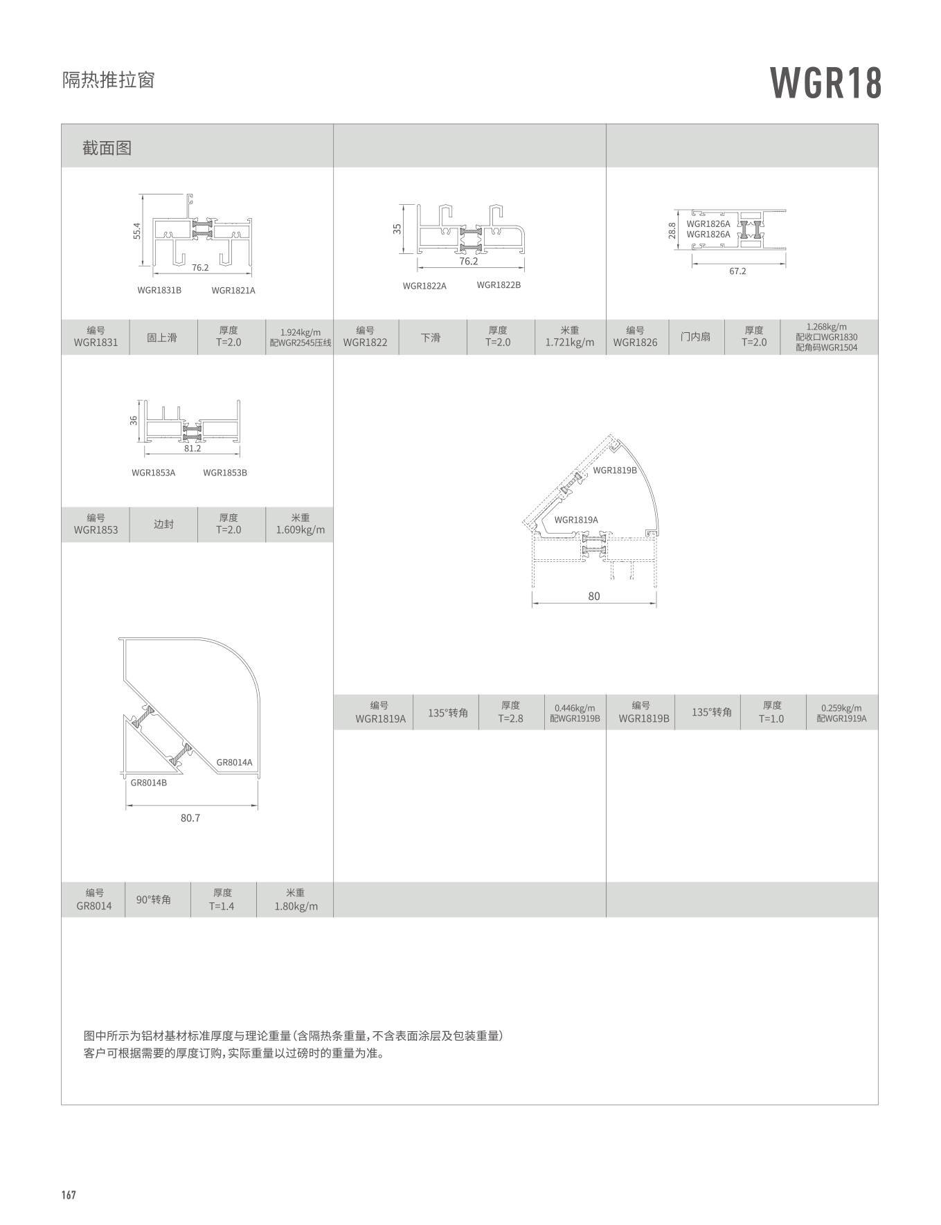 WGR18M隔熱推拉門、窗